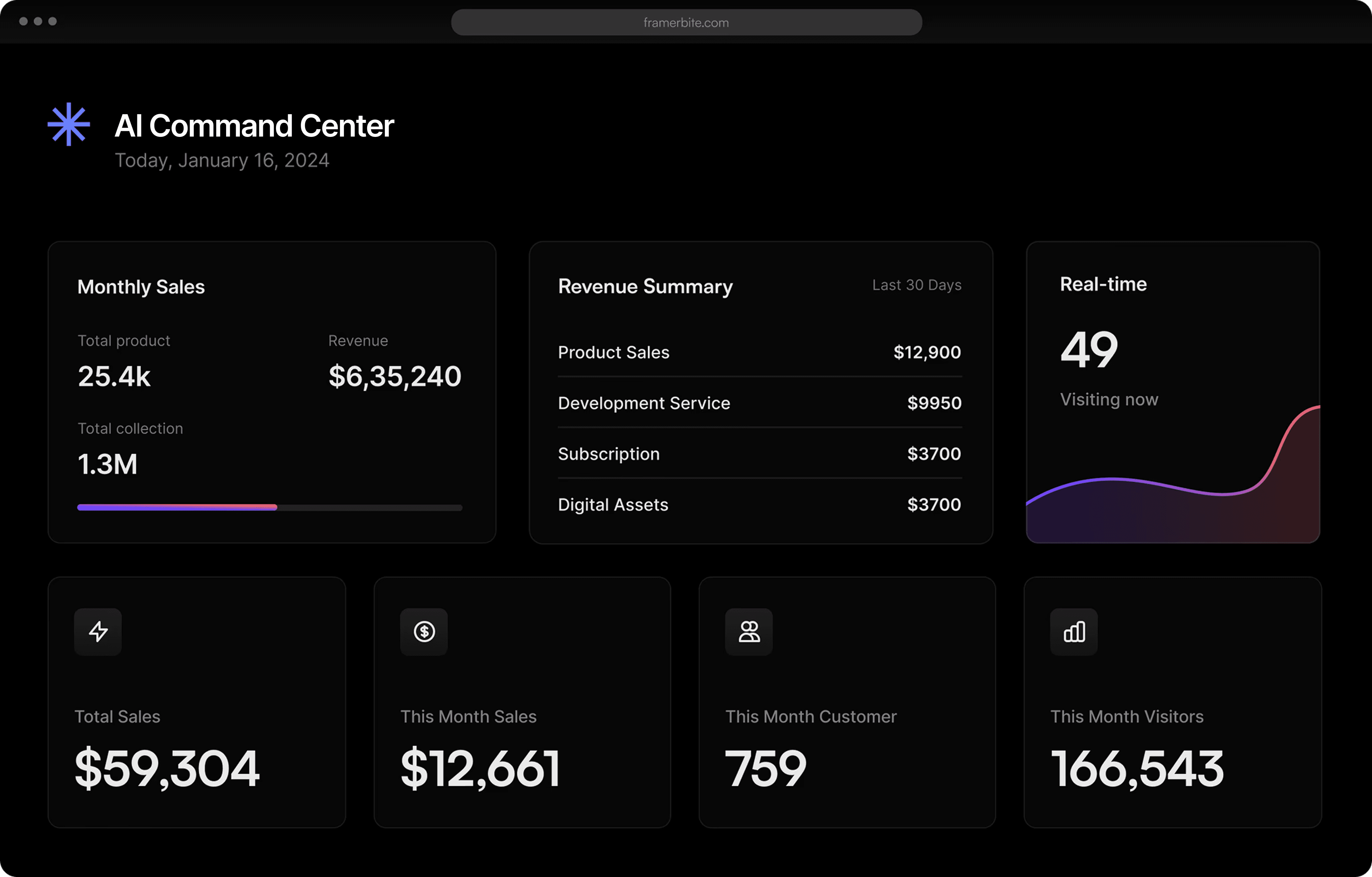 Maverick Intelligence Dashboard
